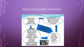 PERFIL DEL INGENIERO DE SISTEMAS
 