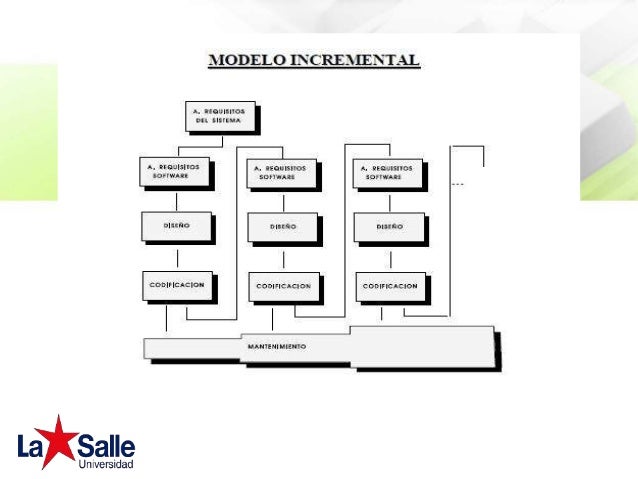 Ingeniería de software modelo incremental