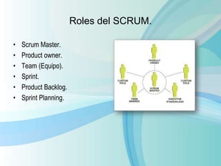 Roles del SCRUM.
• Scrum Master.
• Product owner.
• Team (Equipo).
• Sprint.
• Product Backlog.
• Sprint Planning.
 
