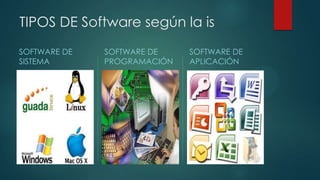 TIPOS DE Software según la is
SOFTWARE DE
SISTEMA

SOFTWARE DE
PROGRAMACIÓN

SOFTWARE DE
APLICACIÓN

 