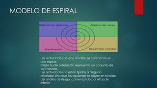 MODELO DE ESPIRAL

Las actividades de este modelo se conforman en
una espiral.
Cada bucle o iteración representa un conjunto de
actividades.
Las actividades no están fijadas a ninguna
prioridad, sino que las siguientes se eligen en función
del análisis de riesgo, comenzando por el bucle
interior.

 