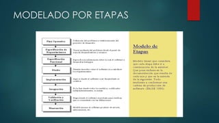 MODELADO POR ETAPAS

 