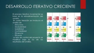 DESARROLLO ITERATIVO CRECIENTE
El proceso iterativo incremental se
basa en la retroalimentación del
usuario.
En cada iteración se involucra el
análisis de:
- Estructura
- Modularidad
- Usabilidad
- Confiabilidad
- Eficiencia
- Eficacia
La lista de control del proyecto se
modifica bajo la luz de los
resultados del análisis.

 