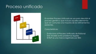 Proceso unificado
El nombre Proceso Unificado se usa para describir el
proceso genérico que incluye aquellos elementos
que son comunes a la mayoría de los refinamientos
existentes.
Características:
- Evoluciono al Proceso Unificado de Rational
- Este Modelo evita problemas legales
- El RUP es una marca registrada por IBM

 