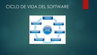 CICLO DE VIDA DEL SOFTWARE

 