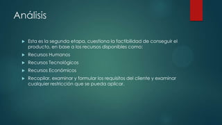 Análisis


Esta es la segunda etapa, cuestiona la factibilidad de conseguir el
producto, en base a los recursos disponibles como:



Recursos Humanos



Recursos Tecnológicos



Recursos Económicos



Recopilar, examinar y formular los requisitos del cliente y examinar
cualquier restricción que se pueda aplicar.

 