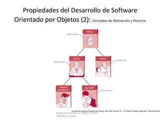  Esquema de la base de datos