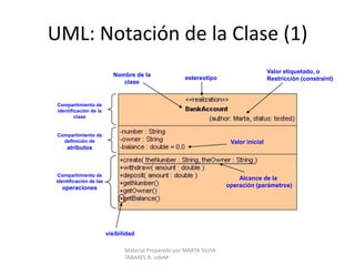  Modelo de Pruebas Material Preparado por MARTA SILVIA TABARES B. UdeM
