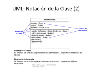 Flujo de Análisis UPIngeniero de Casos de UsoAnalizar un Caso de UsoMaterial Preparado por MARTA SILVIA TABARES B. UdeM