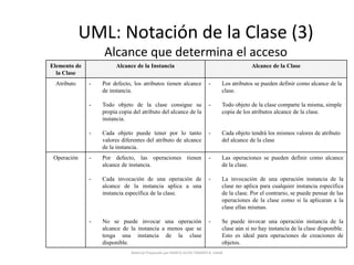 Productos del Análisis y sus ResponsablesResponsable deArquitectoResponsable deIngeniero de Casos de UsoClase de AnálisisResponsable deIngeniero de ComponentesMaterial Preparado por MARTA SILVIA TABARES B. UdeM
