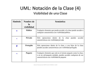 Artefactos UP-AnálisisModelo de AnálisisClase de AnálisisRealización de Caso de UsoPaquete de AnálisisMaterial Preparado por MARTA SILVIA TABARES B. UdeM