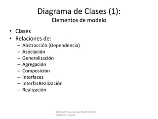 Modelo de Análisis: DiagramasDiagrama de ObjetosModelo de Casos de UsoDiagrama de SecuenciaDiagrama deClasesDiagrama de ColaboraciónDiagrama deActividadesDiagrama de EstadosFlujo de Análisis UPMaterial Preparado por MARTA SILVIA TABARES B. UdeM