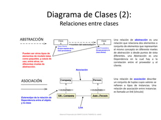 Modelo de Casos de Usovs. Modelo de AnálisisFlujo de Análisis UPTomado de la Referencia [3]Material Preparado por MARTA SILVIA TABARES B. UdeM