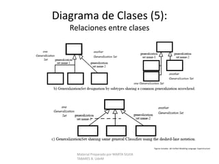 Clases y Objetos (3)UML provee un conjunto de elementos de modelo que son definidos desde diferentes niveles de abstracción. Por ejemplo las CLASES y los OBJETOS son definidos desde el nivel de METAMODELO y sus instancias se especifican al nivel de MODELO, como se muestra en las Figuras.En el nivel del METAMODELO los elementos son abstractos, es decir sólo se definen sus propiedades y posibles operaciones.En el nivel de MODELO los elementos son instancias del meta elemento y toma un valor específico.Figura 1Figura 2Material Preparado por MARTA SILVIA TABARES B. UdeMFiguras tomadas del Unified Modeling Language: Infrastructure