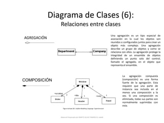 Clases y Objetos (4)Una CLASE en la teoría OO es la representación abstracta de los OBJETOS del mundo real que tienen las mismas características y comportamiento.ClaseObjetos(Instancia)Material Preparado por MARTA SILVIA TABARES B. UdeM