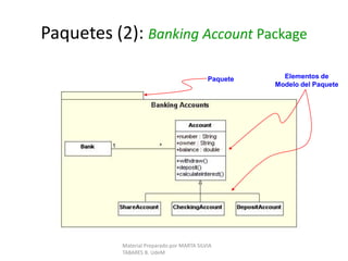UML: Notación de la Clase (4)Visibilidad de una ClaseMaterial Preparado por MARTA SILVIA TABARES B. UdeM