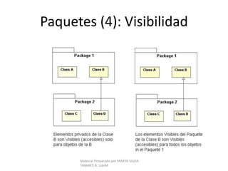 Diagrama de Clases (2): Relaciones entre clasesABSTRACCIÓNUna relación de abstracción es una relación que relaciona dos elementos o conjunto de elementos que representan el mismo concepto en diferente niveles de abstracción o desde puntos de vista diferentes. una Abstracción es una Dependencia en la cual hay a la correlación entre el proveedor y el cliente.ClaseAClase B<<nombre del estereotipo>>Clase Cliente(la que requiere de laclase proveedora)Clase Proveedora(la que provee a laclase cliente)Pueden ser otros tipos de elementos de modelo tales como paquetes, y casos de uso, entre otros, en diferentes niveles de abstracción.AsociaciónUna relación de asociación describe un conjunto de tuplas cuyos valores se refieren a tipos de instancias. Una relación de asociación entre instancias es llamada un link (vínculo)ASOCIACIÓNEstereotipo de la relación de Dependencia entre el objeto y la claseLinkMaterial Preparado por MARTA SILVIA TABARES B. UdeM