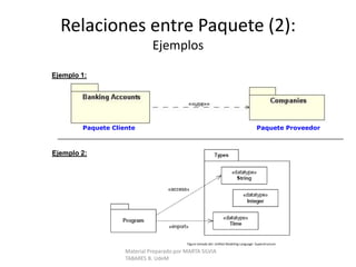 Diagrama de Clases (4): Relaciones entre clasesUna generalización relaciona un clasificador específico con un clasificador más general, que a su vez es poseído por el clasificador específico (un clasificador es una clasificación de instancias de acuerdo a sus características).GENERALIZACIÓNFigura tomada  del Unified Modeling Language: SuperstructureMaterial Preparado por MARTA SILVIA TABARES B. UdeM