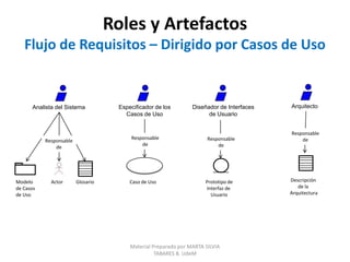 Proceso UnificadoFlujo de RequisitosMaterial Preparado por MARTA SILVIA TABARES B. UdeM
