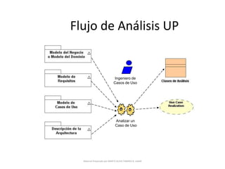 Proceso UnificadoFlujo de AnálisisPRODUCTOS Dcto. de visión refinado
