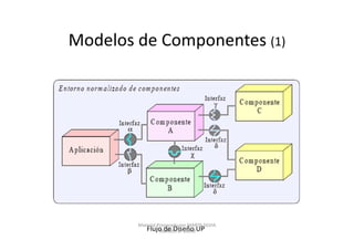 Modelos de Componentes (1)




        Material Preparado por MARTA SILVIA
           Flujo de Diseño UP
                  TABARES B. UdeM
 