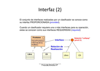 Interfaz (2)
El conjunto de interfaces realizadas por un clasificador se conoce como
su interfaz PROPORCIONADA (provided).

Cuando un clasificador requiere una o más interfaces para su operación,
estas se conocen como sus interfaces REQUERIDAS (required)


                                                                  Notación “Lollipop”
                                             Interface            (pirulí ☺)


                                      Relación de
                                      Realización

                                                          Libro       CD


                    Material Preparado por MARTA SILVIA
                       Flujo de Diseño UP
                              TABARES B. UdeM
 