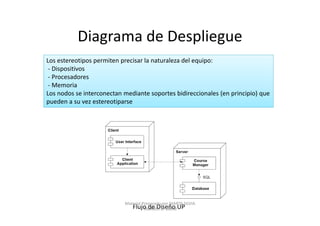 Diagrama de Despliegue
Los estereotipos permiten precisar la naturaleza del equipo:
 - Dispositivos
 - Procesadores
 - Memoria
Los nodos se interconectan mediante soportes bidireccionales (en principio) que
pueden a su vez estereotiparse




                           Material Preparado por MARTA SILVIA
                              Flujo de Diseño UP
                                     TABARES B. UdeM
 
