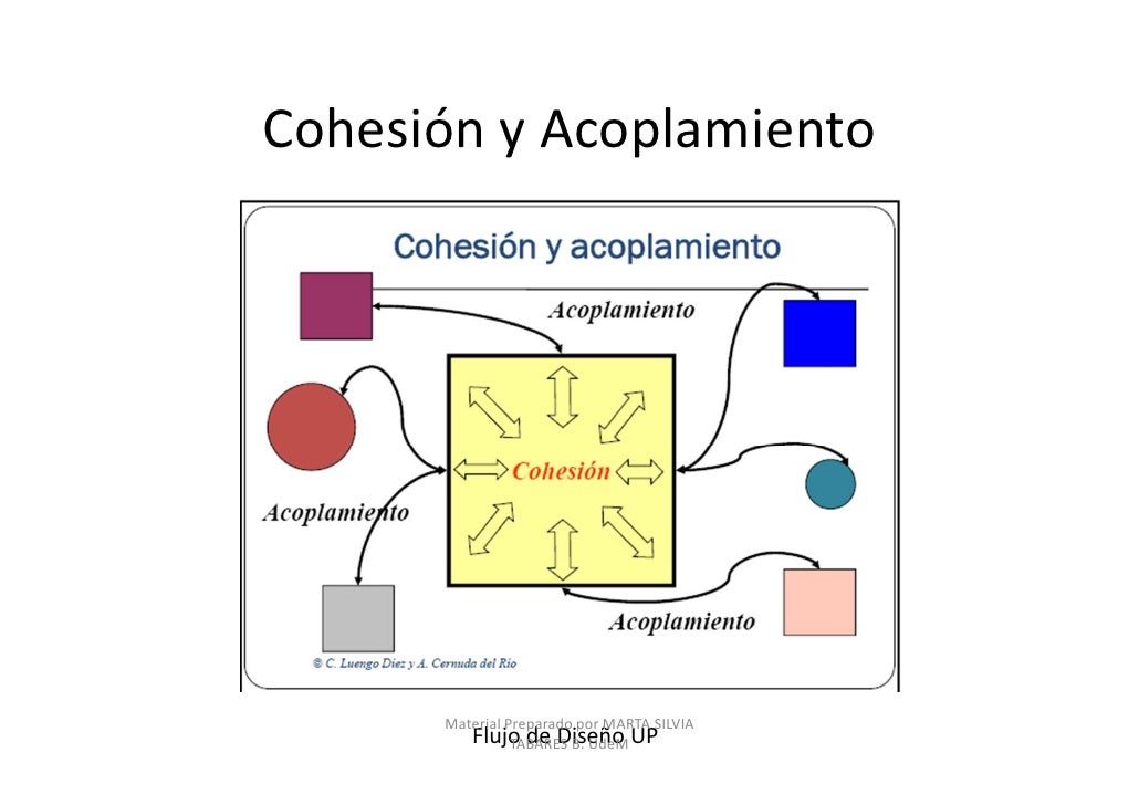 Analisis IVP Ingeniera-de-software-ii-parte-4-31-728