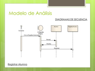 Modelo de Análisis
DIAGRAMAS DE SECUENCIA
Registrar Alumno
 