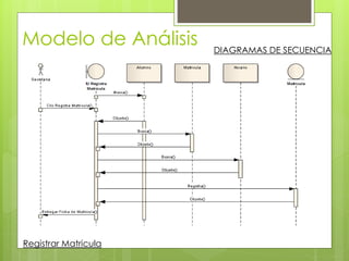 Modelo de Análisis
Registrar Matricula
DIAGRAMAS DE SECUENCIA
 