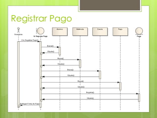 Registrar Pago
 