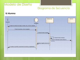 Modelo de Diseño
Diagrama de Secuencia
IU Alumno
 