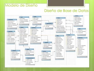 Modelo de Diseño
Diseño de Base de Datos
 