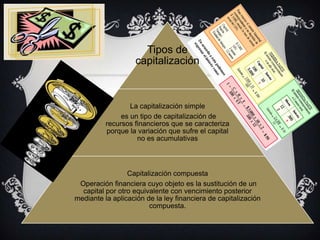 Tipos de
capitalización
La capitalización simple
es un tipo de capitalización de
recursos financieros que se caracteriza
porque la variación que sufre el capital
no es acumulativas
Capitalización compuesta
Operación financiera cuyo objeto es la sustitución de un
capital por otro equivalente con vencimiento posterior
mediante la aplicación de la ley financiera de capitalización
compuesta.
 
