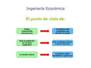 Ingeniería Económica
El punto de vista de:
Grupo
responsable
del proyecto
Considera solo
resultados que
afectan al grupo
Toda la población
en un área
específica
La nación entera
Solo resultados afectan
a los de esta área
Considera todos
resultados a quien sea
 