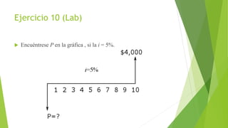 Ejercicio 10 (Lab)
 Encuéntrese P en la gráfica , si la i = 5%.
 