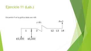 Ejercicio 11 (Lab.)
Encuentre F en la gráfica dada una i=8%
 