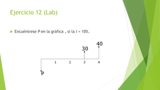 Ejercicio 12 (Lab)
 Encuéntrese P en la gráfica , si la i = 10%.
 