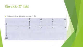 Ejercicio 27 (lab)
 Encuentre A en la gráfica con una i = 8%.
 
