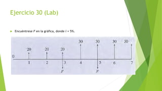 Ejercicio 30 (Lab)
 Encuéntrese F en la gráfica, donde i = 5%.
 