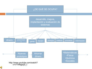 ¿DE QUÉ SE OCUPA?



                             desarrollo, mejora,
                        implantación y evaluación de
                                  sistemas




dinero    conocimient
                                  equipo   energía   materia    procesos   información
              o         gente




          Nuevos            Ahorrar                            •Matemáticas
         prototipos         dinero                                •Física
                                                                 •Química
                                                                 •Sociales
  http://www.youtube.com/watch?
       v=r7T4NgeyD_I
 