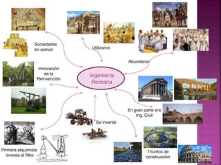 Ingeniería
Romana
Sociedades
en común Utilizaron
Abundaron
Innovación
de la
Reinvención
En gran parte era
Ing. Civil
Triunfos de
construcción
Primera alquimista
inventa el filtro
Se inventó
 