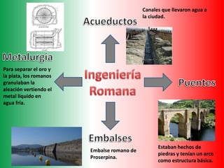 Canales que llevaron agua a
la ciudad.
Estaban hechos de
piedras y tenían un arco
como estructura básica.
Embalse romano de
Proserpina.
Para separar el oro y
la plata, los romanos
granulaban la
aleación vertiendo el
metal líquido en
agua fría.
 