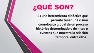 ¿QUÉ SON?
Es una herramienta didáctica que
permite tener una visión
cronológica global de un proceso
histórico determinado o de hitos o
eventos que muestra la relación
temporal entre ellos.
 