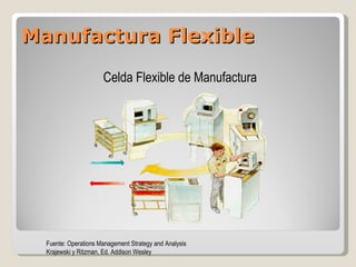 Manufactura Flexible Fuente: Operations Management Strategy and Analysis  Krajewski y Ritzman, Ed. Addison Wesley Celda Fl...