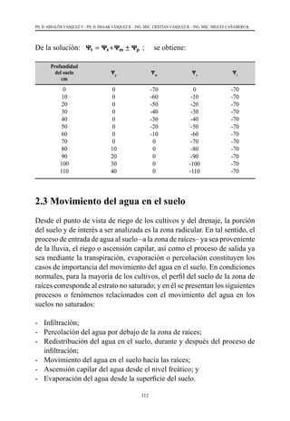 112
PH. D. ABSALÓN VÁSQUEZ V. - PH. D. ISSAAK VÁSQUEZ R. - ING. MSC. CRISTIAN VÁSQUEZ R. - ING. MSC. MIGUEL CAÑAMERO K.
De la solución:
80
De la relación: 𝚿𝚿𝐭𝐭 = 𝚿𝚿𝐳𝐳+𝚿𝚿𝐦𝐦 ± 𝚿𝚿𝐩𝐩 ; se obtiene:
Profundidad
del suelo
cm
Ψp Ψm Ψz Ψt
0
10
20
30
40
50
60
70
80
90
100
110
0
0
0
0
0
0
0
0
10
20
30
40
-70
-60
-50
-40
-30
-20
-10
0
0
0
0
0
0
-10
-20
-30
-40
-50
-60
-70
-80
-90
-100
-110
-70
-70
-70
-70
-70
-70
-70
-70
-70
-70
-70
-70
;     se obtiene:
Profundidad
del suelo
cm
Ψp
Ψm
Ψz
Ψt
0
10
20
30
40
50
60
70
80
90
100
110
0
0
0
0
0
0
0
0
10
20
30
40
-70
-60
-50
-40
-30
-20
-10
0
0
0
0
0
0
-10
-20
-30
-40
-50
-60
-70
-80
-90
-100
-110
-70
-70
-70
-70
-70
-70
-70
-70
-70
-70
-70
-70
2.3 Movimiento del agua en el suelo
Desde el punto de vista de riego de los cultivos y del drenaje, la porción
del suelo y de interés a ser analizada es la zona radicular. En tal sentido, el
proceso de entrada de agua al suelo –a la zona de raíces– ya sea proveniente
de la lluvia, el riego o ascensión capilar, así como el proceso de salida ya
sea mediante la transpiración, evaporación o percolación constituyen los
casos de importancia del movimiento del agua en el suelo. En condiciones
normales, para la mayoría de los cultivos, el perfil del suelo de la zona de
raíces corresponde al estrato no saturado; y en él se presentan los siguientes
procesos o fenómenos relacionados con el movimiento del agua en los
suelos no saturados:
-	 Infiltración;
-	 Percolación del agua por debajo de la zona de raíces;
-	 Redistribución del agua en el suelo, durante y después del proceso de
infiltración;
-	 Movimiento del agua en el suelo hacia las raíces;
-	 Ascensión capilar del agua desde el nivel freático; y
-	 Evaporación del agua desde la superficie del suelo.
 