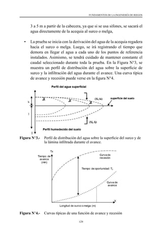 129
FUNDAMENTOS DE LA INGENIERÍA DE RIEGOS
3 a 5 m a partir de la cabecera, ya que si se usa sifones, se sacará el
agua directamente de la acequia al surco o melga,
•	 La prueba se inicia con la derivación del agua de la acequia regadera
hacia el surco o melga. Luego, se irá registrando el tiempo que
demora en llegar el agua a cada uno de los puntos de referencia
instalados. Asimismo, se tendrá cuidado de mantener constante el
caudal seleccionado durante toda la prueba. En la Figura N°3, se
muestra un perfil de distribución del agua sobre la superficie de
surco y la infiltración del agua durante el avance. Una curva típica
de avance y recesión puede verse en la figura N°4.
Figura N°3.- 	 Perfil de distribución del agua sobre la superficie del surco y de
la lámina infiltrada durante el avance.
I
Figura N°4.- 	 Curvas típicas de una función de avance y recesión
 