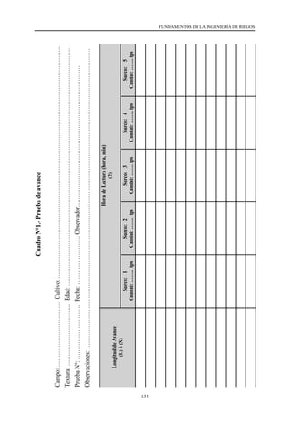 131
FUNDAMENTOS DE LA INGENIERÍA DE RIEGOS
Cuadro
N°1.-
Prueba
de
avance
Campo:
……………………………  Cultivo:
……………………………………………………………………………………………………….
Textura:
…………………………..  Edad:
………………………………………………………………………………………………………….
Prueba
N°:
……………………….  Fecha:
…………………….
Observador………………………………………………………………
Observaciones:
………………………………………………………………………………………………………………………………………
Longitud
de
Avance
(L)
ó
(X)
Hora
de
Lectura
(hora,
min)
(2)
Surco:
1
Caudal:
……..
lps
Surco:
2
Caudal:
…….
lps
Surco:
3
Caudal:
…….
lps
Surco:
4
Caudal:
……..
lps
Surco:
5
Caudal:
…….
lps
 