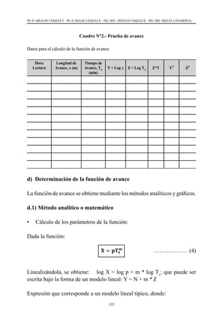 132
PH. D. ABSALÓN VÁSQUEZ V. - PH. D. ISSAAK VÁSQUEZ R. - ING. MSC. CRISTIAN VÁSQUEZ R. - ING. MSC. MIGUEL CAÑAMERO K.
Cuadro N°2.- Prueba de avance
Datos para el cálculo de la función de avance
Hora
Lectura
Longitud de
Avance, x (m)
Tiempo de
Avance, TX
(min)
Y = Log x Z = Log TX
Z*Y Y2
Z2
d) Determinación de la función de avance
La función de avance se obtiene mediante los métodos analíticos y gráficos.
d.1) Método analítico o matemático
•	 Cálculo de los parámetros de la función:
Dada la función:
					 ……………… (4)
Linealizándola, se obtiene:    log X = log p + m * log Tx
; que puede ser
escrita bajo la forma de un modelo lineal: Y = N + m *Z
Expresión que corresponde a un modelo lineal típico, donde:
 