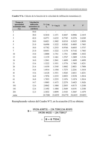 149
FUNDAMENTOS DE LA INGENIERÍA DE RIEGOS
Cuadro N°6.- Cálculo de la función de la velocidad de infiltración instantánea (i)
Tiempo de
oportunidad
acumulado (min)
(To
)
Velocidad de
infiltración
instantánea (i)
(cm/hora)
X = Log
To
Y = Log (i) X.Y X2
Y2
1 54.0 - - - - -
2 30.0 0.3010 1.1471 0.4447 0.0906 2.1819
3 42.0 0.4771 1.6232 0.7745 0.2276 2.6349
4 24.0 0.6021 1.3802 0.8310 0.3625 1.9050
5 21.0 0.6990 1.3222 0.9242 0.4885 1.7483
6 18.0 0.7782 1.2553 0.9768 0.6055 1.5757
7 21.0 0.8451 1.3222 1.1174 0.7142 1.7483
10 15.0 1.0000 1.1761 1.1761 1.0000 1.3832
13 14.0 1.1139 1.1461 1.2767 1.2409 1.3136
16 16.0 1.2041 1.2041 1.4499 1.4499 1.4499
21 15.6 1.3222 1.1931 1.5776 1.7483 1.4231
26 21.6 1.4150 1.3345 1.8882 2.0021 1.7808
31 14.4 1.4914 1.1584 1.7275 2.2241 1.3418
41 15.6 1.6128 1.1931 1.9243 2.6011 1.4231
51 16.8 1.7076 1.2253 2.0923 2.9158 1.5014
61 16.8 1.7853 1.2253 2.1876 3.1874 1.5014
81 14.7 1.9085 1.1673 2.2278 3.6423 1.3626
101 12.6 2.0042 1.1004 2.2055 4.0173 1.2108
141 12.6 2.1492 1.1004 2.3649 4.6191 1.2108
201 12.3 2.3032 1.0899 2.5103 5.3047 1.1879
suma 24.7200 23.6939 29.6770 38.4419 29.8853
Reemplazando valores del Cuadro N°5, en la ecuación (15) se obtiene:
 